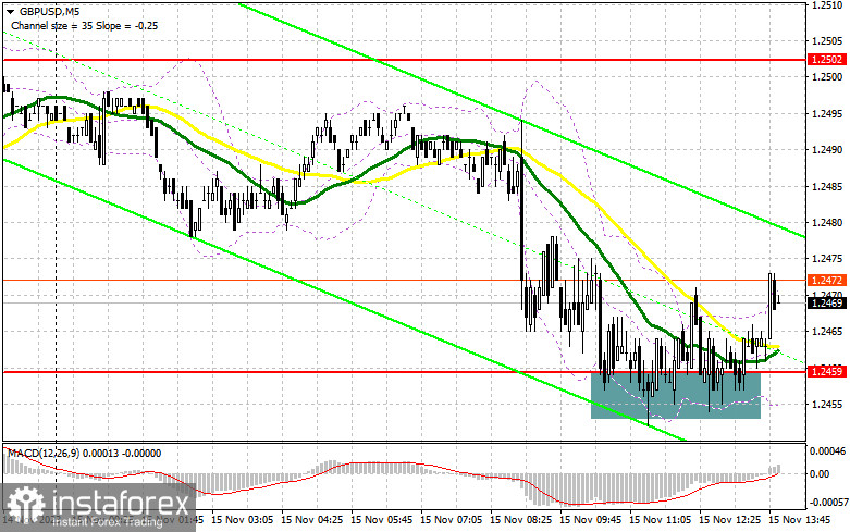 GBP/USD: план на американскую сессию 15 ноября (разбор утренних сделок). Фунт снизился после данных по инфляции в Великобритании