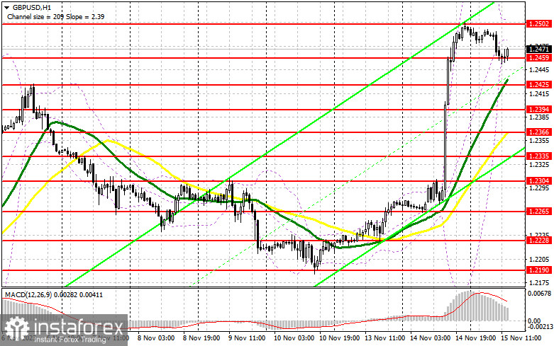 GBP/USD: план на американскую сессию 15 ноября (разбор утренних сделок). Фунт снизился после данных по инфляции в Великобритании