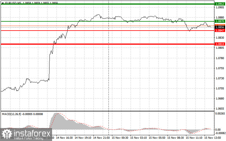 EURUSD: простые советы по торговле для начинающих трейдеров на 15 ноября (американская сессия)