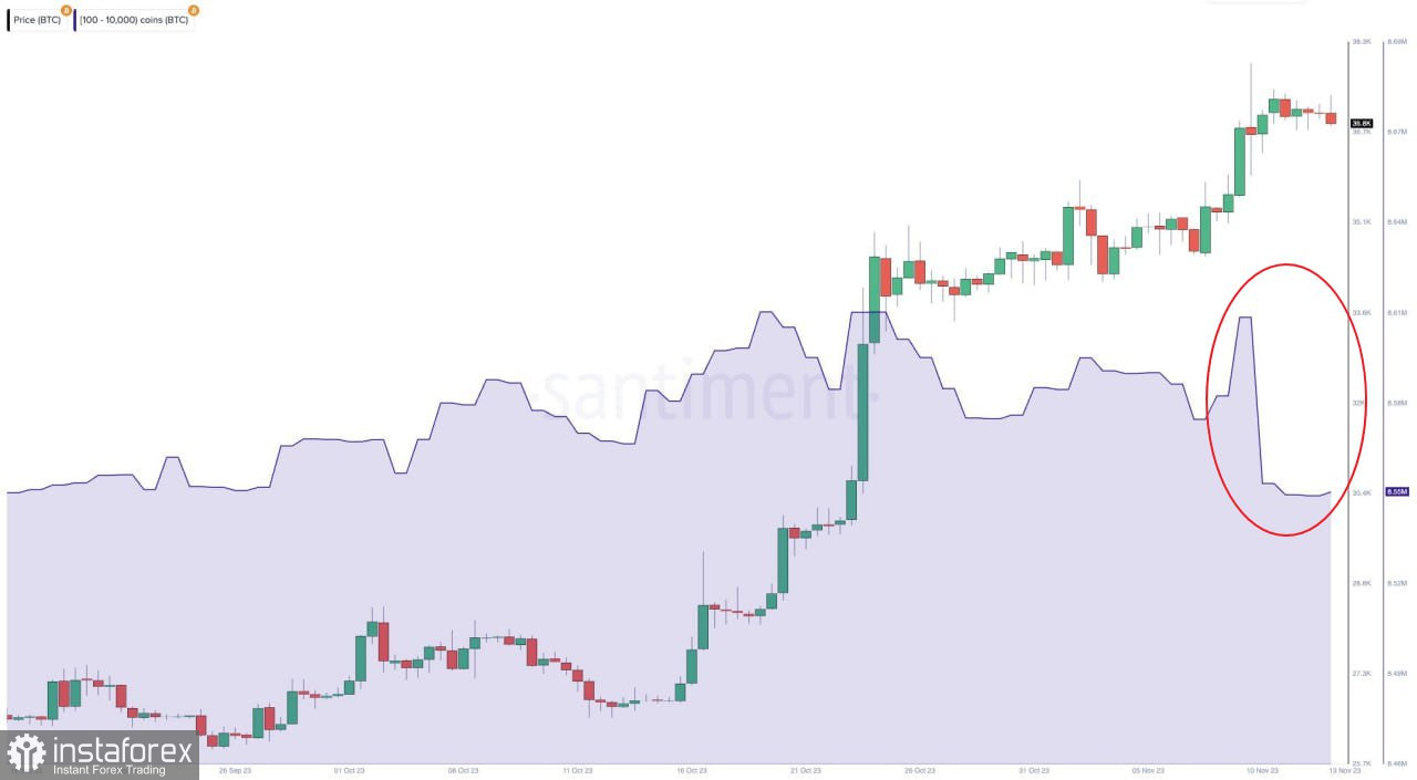 Bitcoin совершает медвежий пробой $36k: коррекция началась?