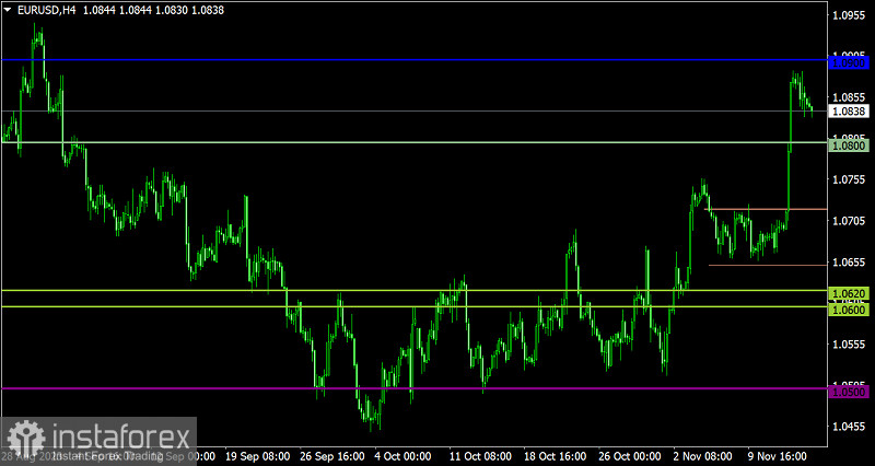  Piano di trading per EUR/USD e GBP/USD del 16 novembre 2023