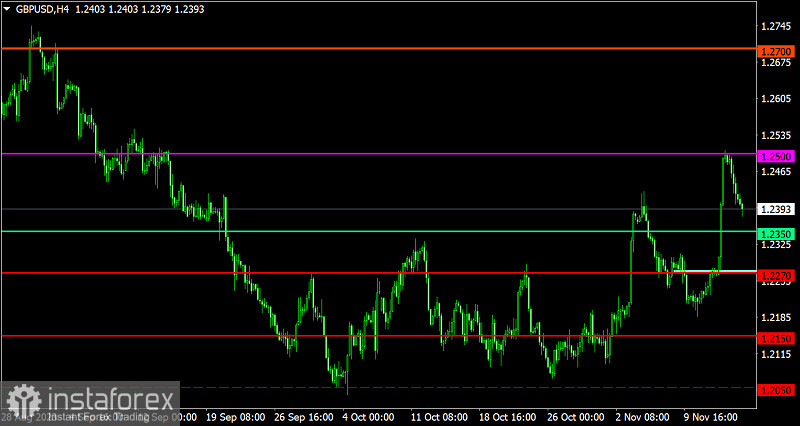 Торговый план по EUR/USD и GBP/USD на 16.11.2023