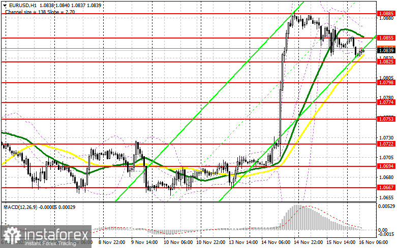 EUR/USD: план на европейскую сессию 16 ноября. Commitment of Traders COT-отчеты (разбор вчерашних сделок). У евро появился шанс на продолжение роста