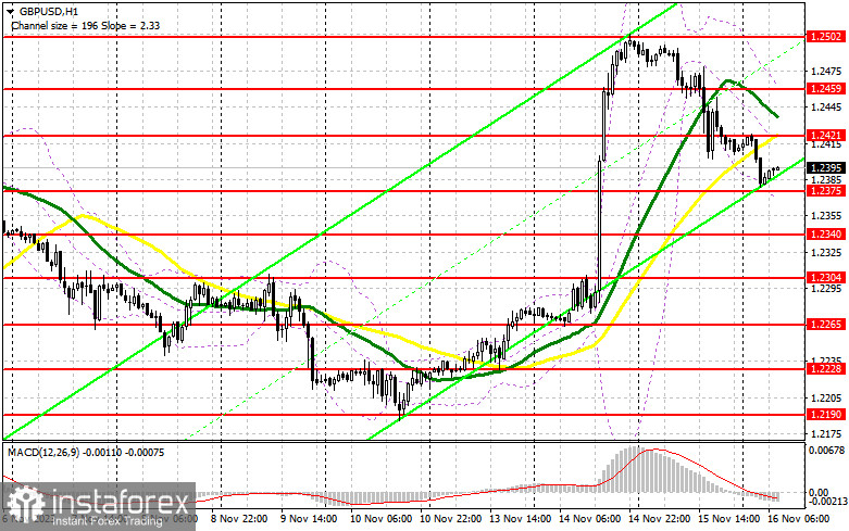 GBP/USD: план на европейскую сессию 15 ноября. Commitment of Traders COT-отчеты (разбор вчерашних сделок). Фунт продолжает снижение