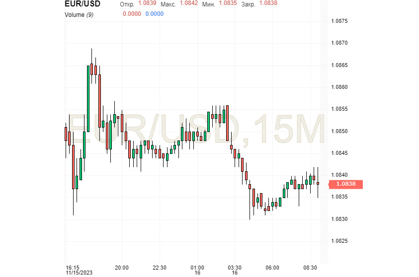 Евро сделал сальто. Успешный кульбит EUR удивил гринбека