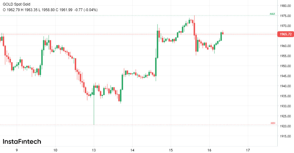 Oro vs Dollaro: il suspense del mercato con un finale imprevedibile 