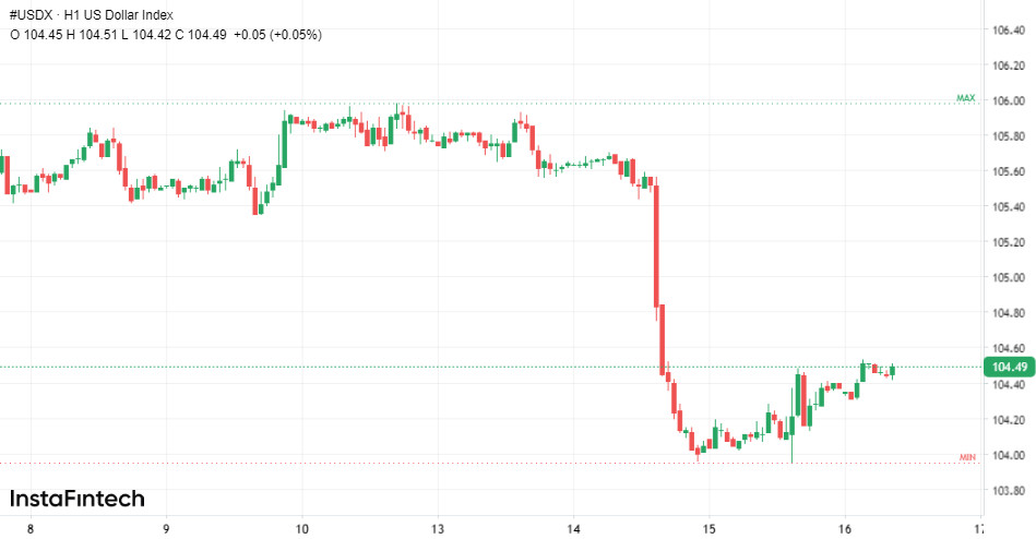 Oro vs Dollaro: il suspense del mercato con un finale imprevedibile 