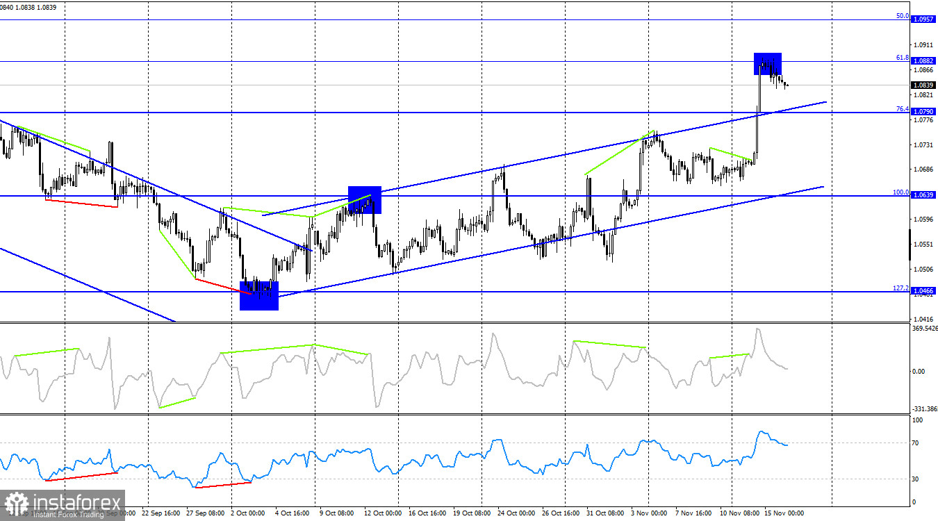 EUR/USD. 16 ноября. Слабость промышленного производства и пассивность ЕЦБ