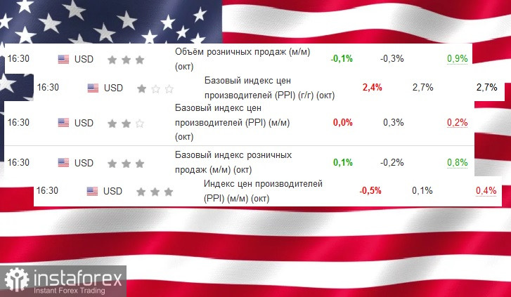 CAD, USD/CAD, обзор, аналитика