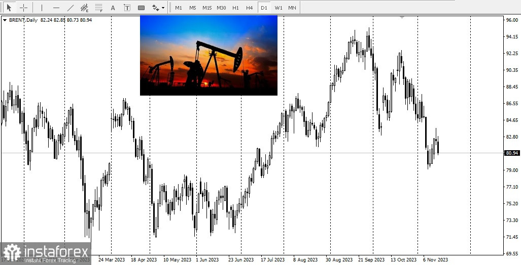 USD/CAD: panoramica, analisi 