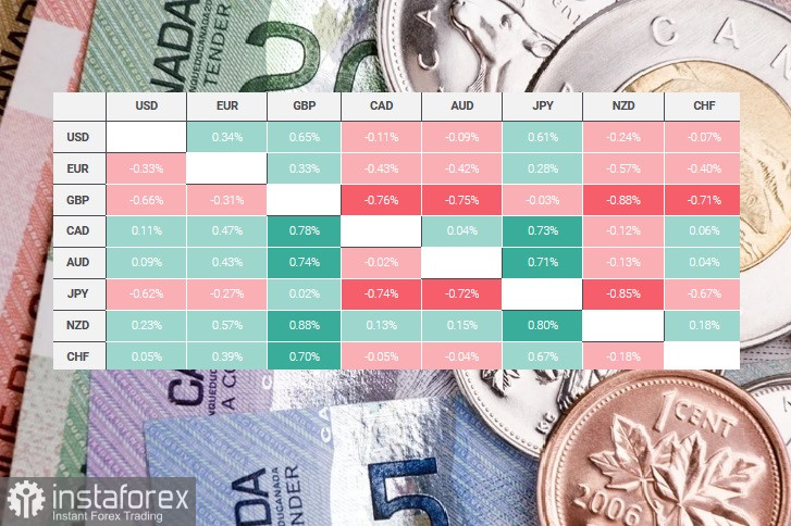 USD/CAD: panoramica, analisi 