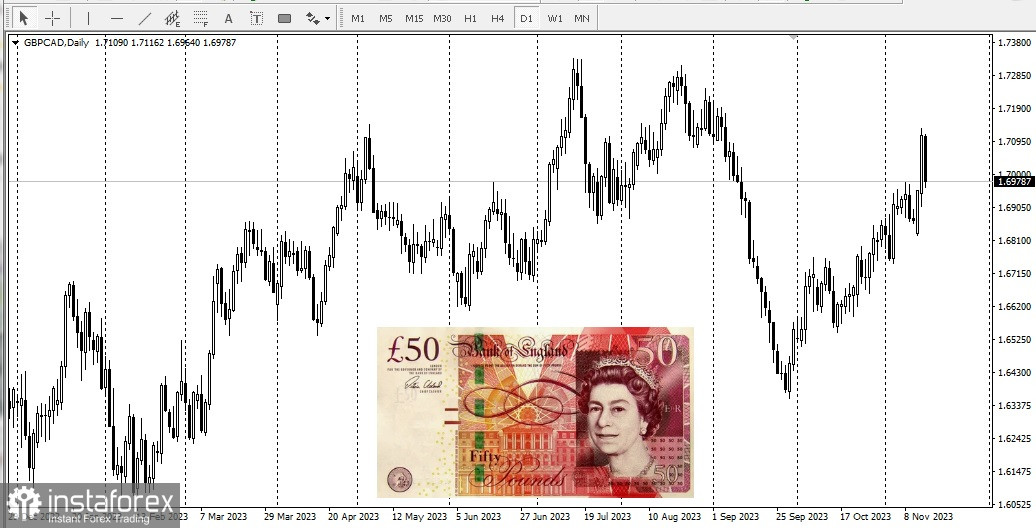 USD/CAD: panoramica, analisi 