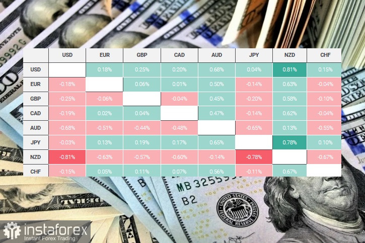 USD. Доллар США, обзор, аналитика