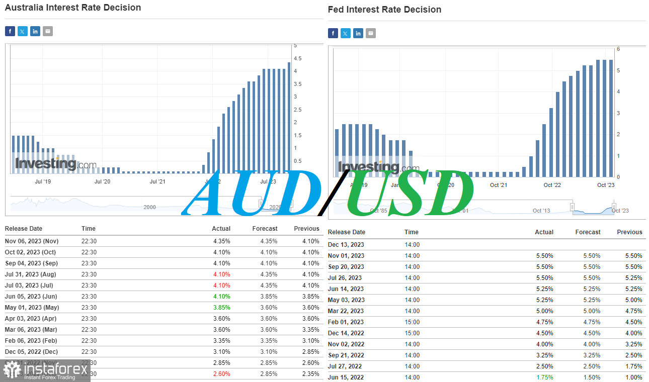 AUD/USD: пока что – в зоне медвежьего рынка 