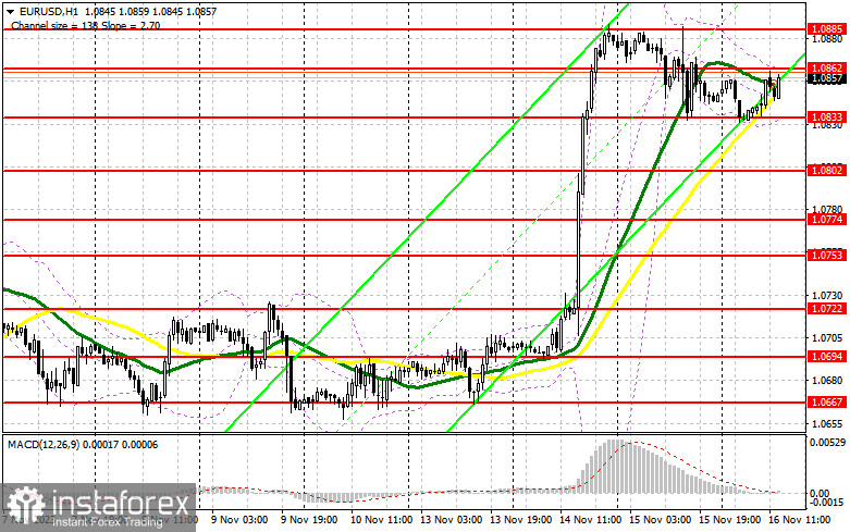 EUR/USD: план на американскую сессию 16 ноября (разбор утренних сделок). Евро немного восстановился в первой половине дня