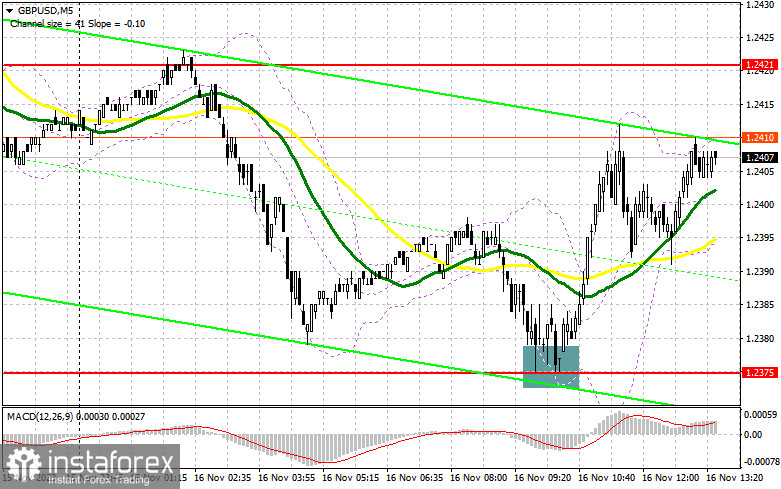 GBP/USD: план на американскую сессию 16 ноября (разбор утренних сделок). Фунт откупили в районе 1.2375