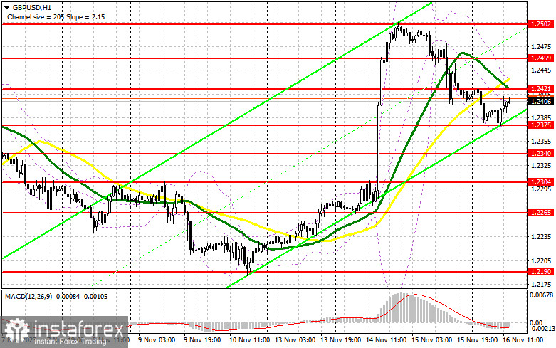 GBP/USD: план на американскую сессию 16 ноября (разбор утренних сделок). Фунт откупили в районе 1.2375