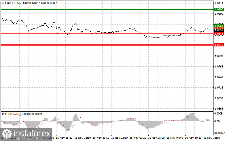 EURUSD: простые советы по торговле для начинающих трейдеров на 16 ноября (американская сессия)