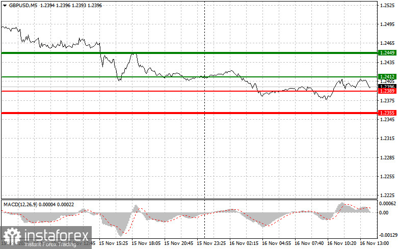  GBPUSD: semplici consigli di trading per i trader principianti il 16 novembre (sessione americana)