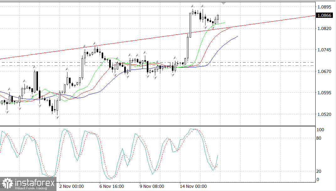  EUR/USD cresce dopo le notizie