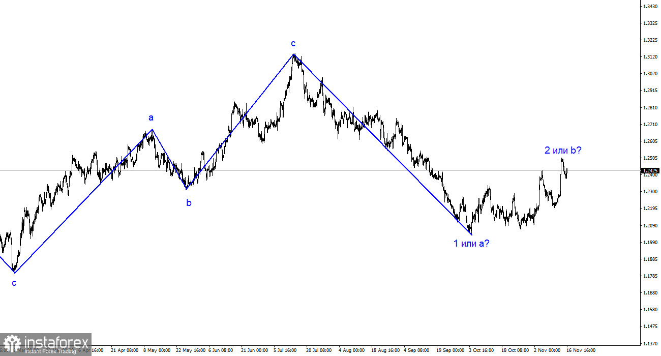 Анализ GBP/USD. 16 ноября. Банк Англии: ставки на пике придется удерживать более долгий срок