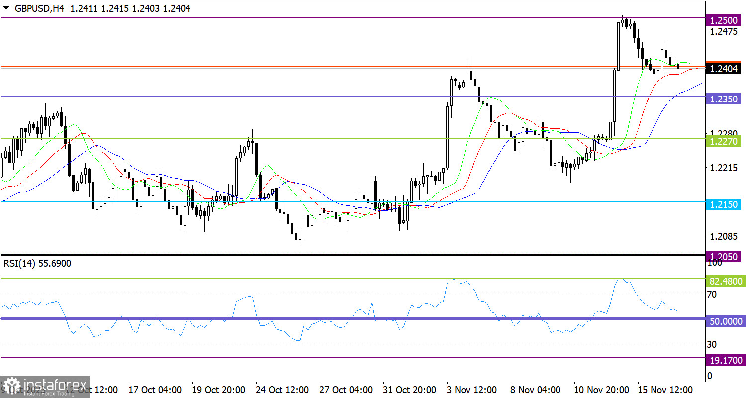 Горящий прогноз по GBP/USD от 17.11.2023