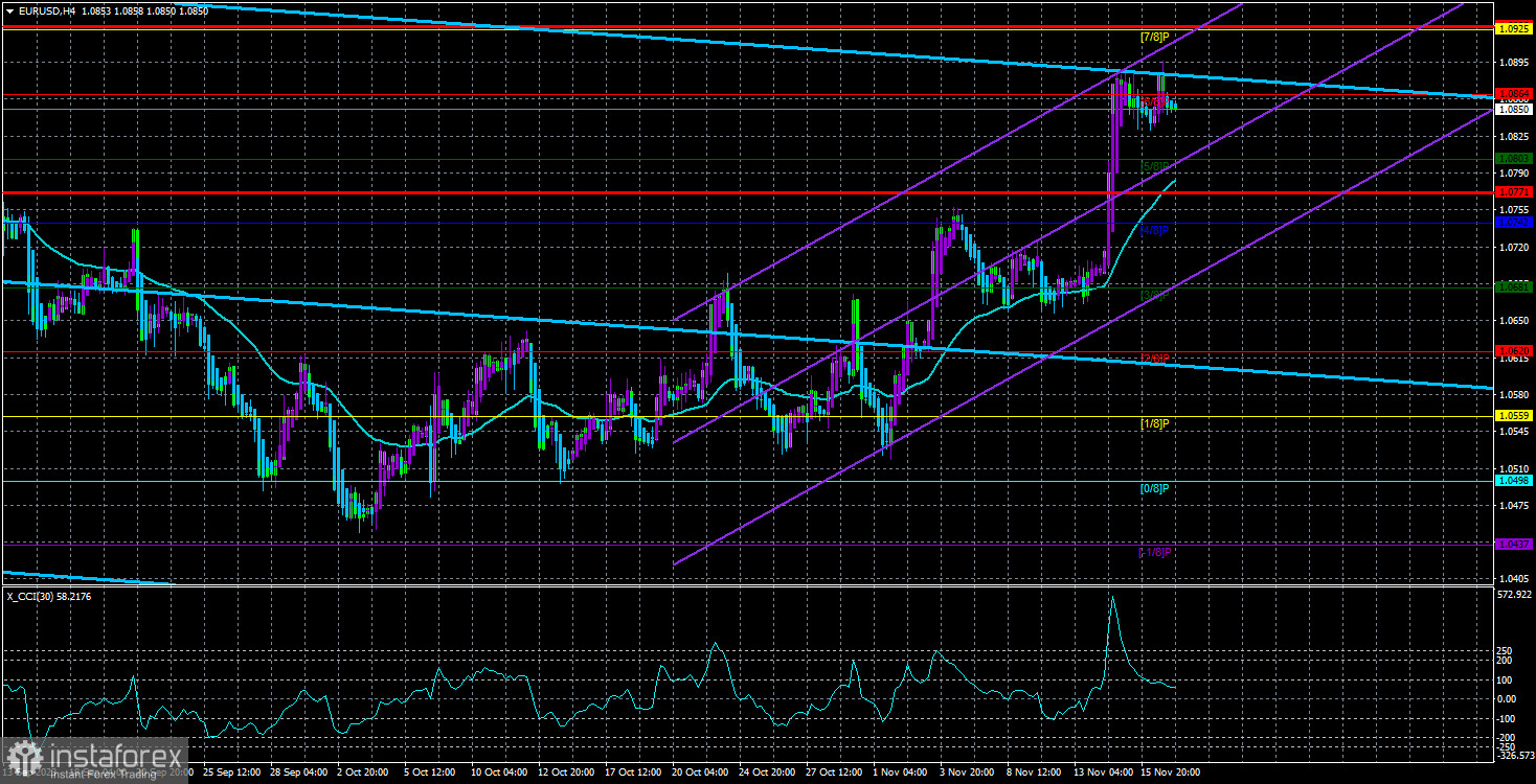 Обзор пары EUR/USD. 17 ноября. Американские отчеты продолжают оказывать доллару «медвежью» услугу.