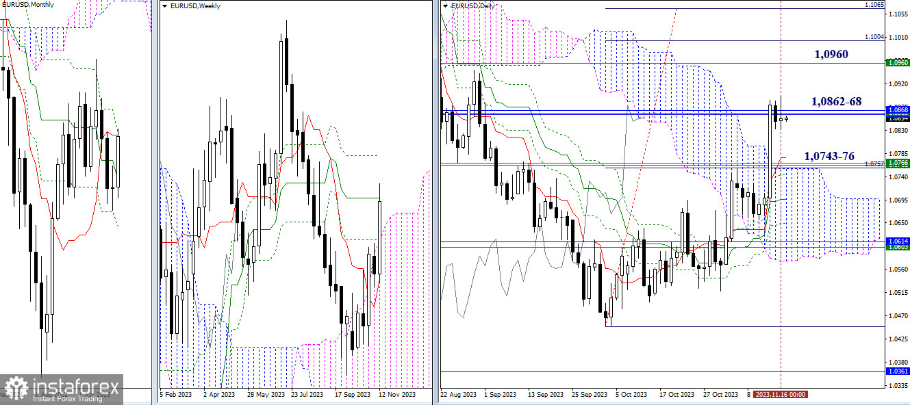 EUR/USD и GBP/USD 17 ноября – технический анализ ситуации