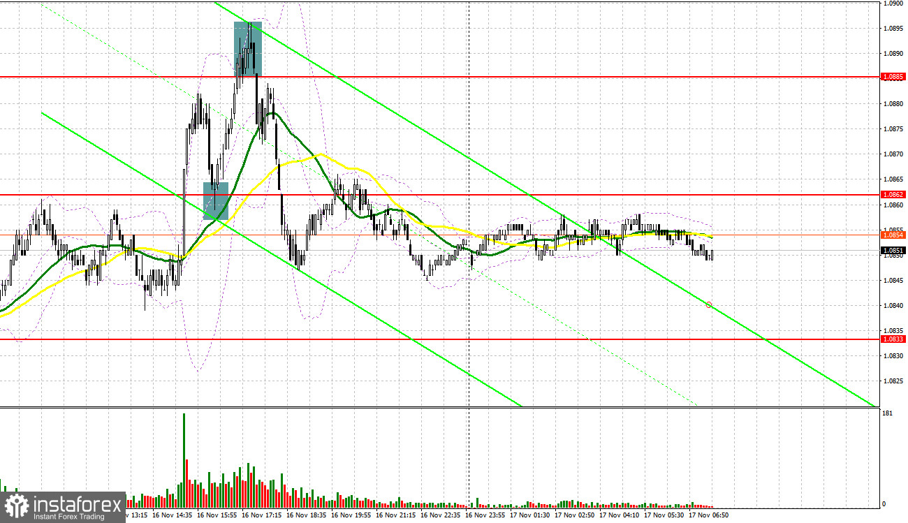 EUR/USD: план на европейскую сессию 17 ноября. Commitment of Traders COT-отчеты (разбор вчерашних сделок). Евро добился обновления месячного максимума