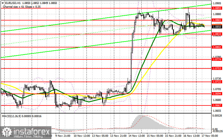 EUR/USD: план на европейскую сессию 17 ноября. Commitment of Traders COT-отчеты (разбор вчерашних сделок). Евро добился обновления месячного максимума