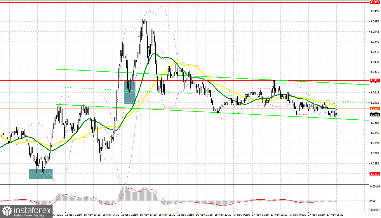 GBP/USD: план на европейскую сессию 17 ноября. Commitment of Traders COT-отчеты (разбор вчерашних сделок). Фунт остановил падение