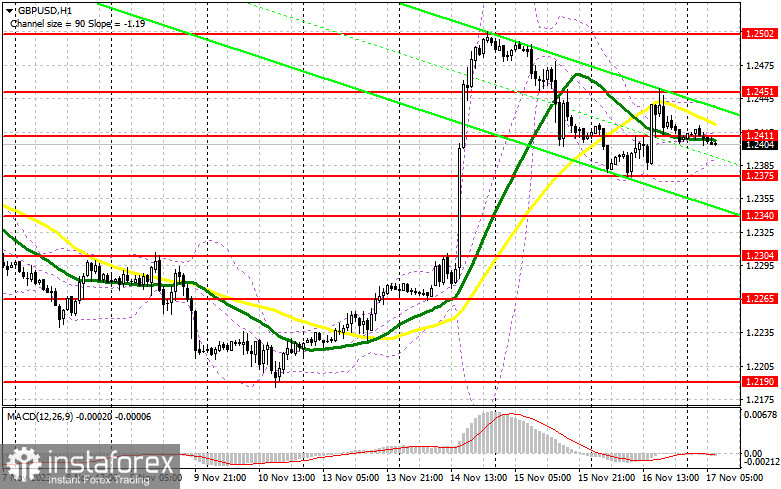 GBP/USD: план на европейскую сессию 17 ноября. Commitment of Traders COT-отчеты (разбор вчерашних сделок). Фунт остановил падение