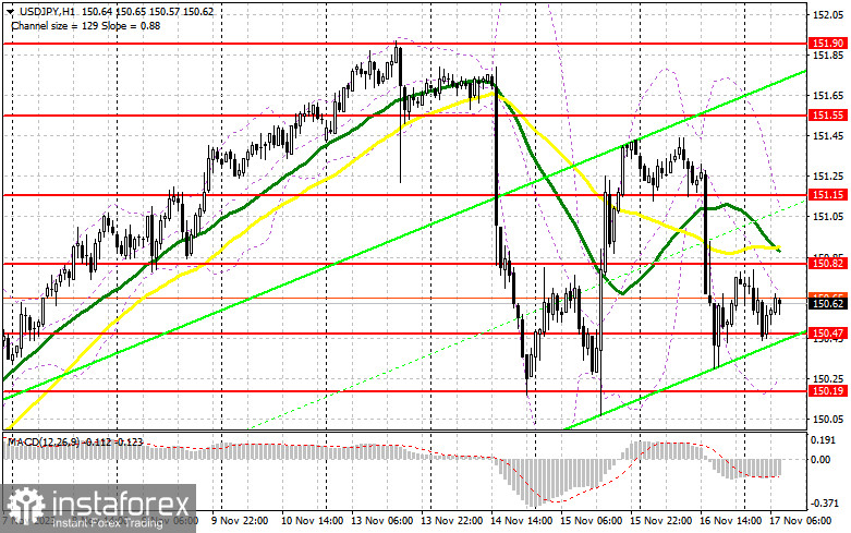 USD/JPY: план на европейскую сессию 17 ноября. Commitment of Traders COT-отчеты (разбор вчерашних сделок). Иена вновь укрепляет позиции в паре с долларом