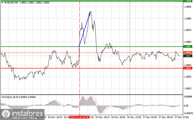 EURUSD: простые советы по торговле для начинающих трейдеров на 17 ноября. Разбор вчерашних сделок на Форекс