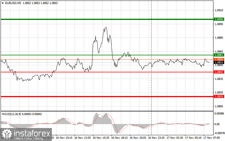 EURUSD: простые советы по торговле для начинающих трейдеров на 17 ноября. Разбор вчерашних сделок на Форекс