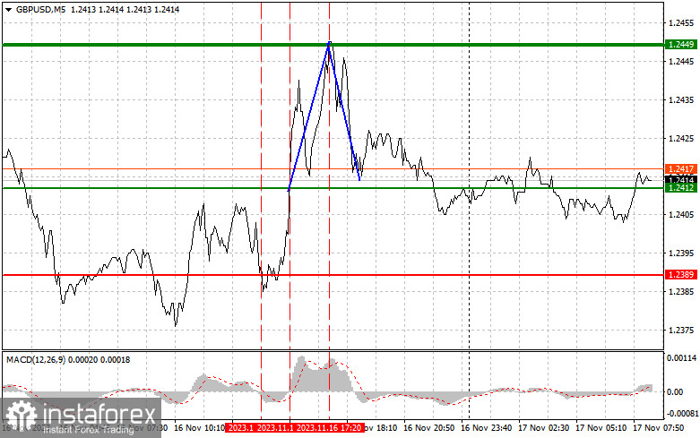 GBPUSD: простые советы по торговле для начинающих трейдеров на 17 ноября. Разбор вчерашних сделок на Форекс