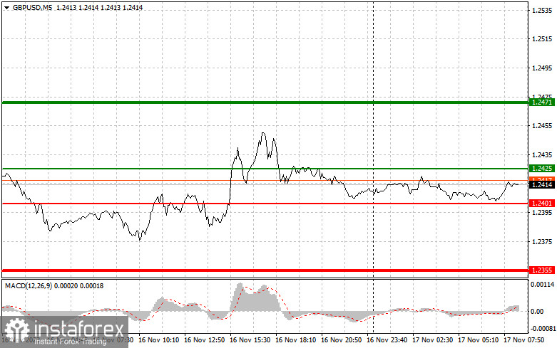 GBPUSD: простые советы по торговле для начинающих трейдеров на 17 ноября. Разбор вчерашних сделок на Форекс