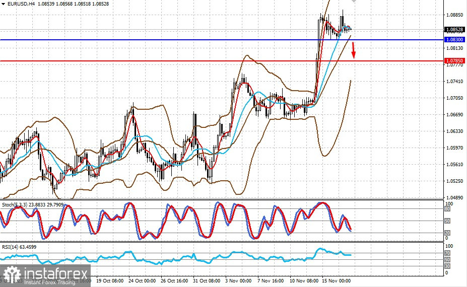  Cosa aspettano gli investitori sui mercati? (c'è la possibilità di una limitata diminuzione delle coppie EUR/USD e EUR/JPY)