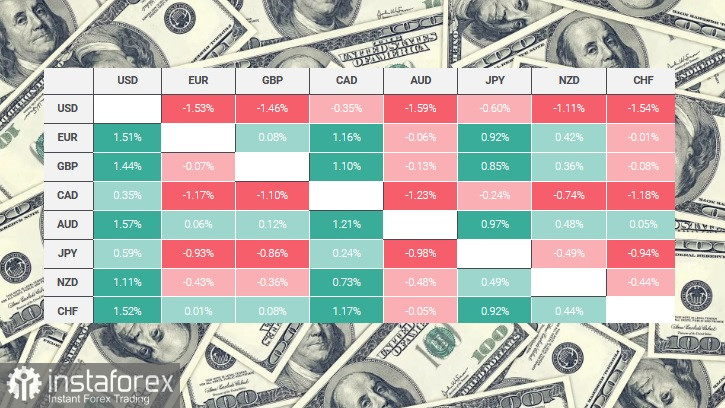 USD. Доллар США. Обзор, аналитика