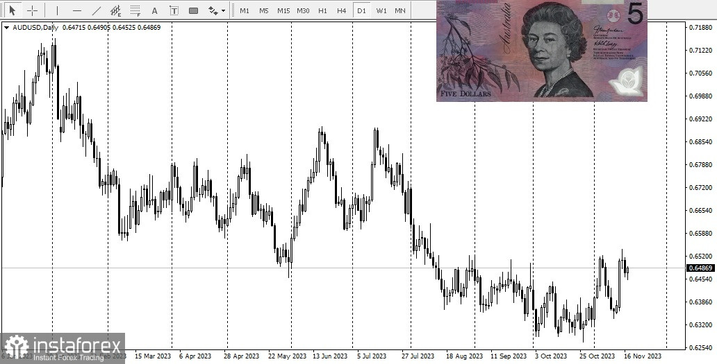 USD. Доллар США. Обзор, аналитика