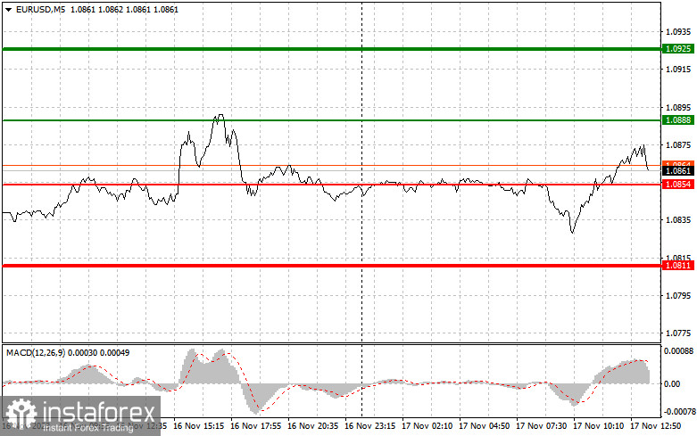  EURUSD: semplici consigli di trading per i trader principianti il 17 novembre (sessione americana)