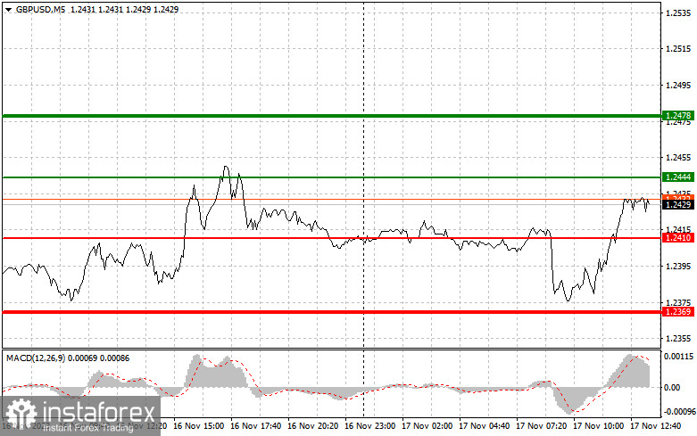  GBPUSD: semplici consigli di trading per i trader principianti il 17 novembre (sessione americana)