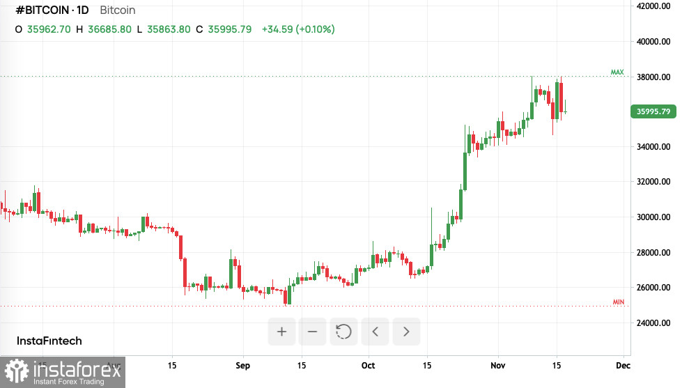 Bitcoin растет без FOMO. О чем это говорит