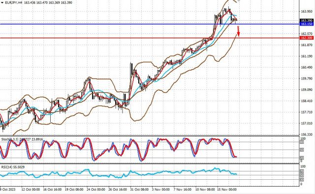  Cosa aspettano gli investitori sui mercati? (c'è la possibilità di una limitata diminuzione delle coppie EUR/USD e EUR/JPY)