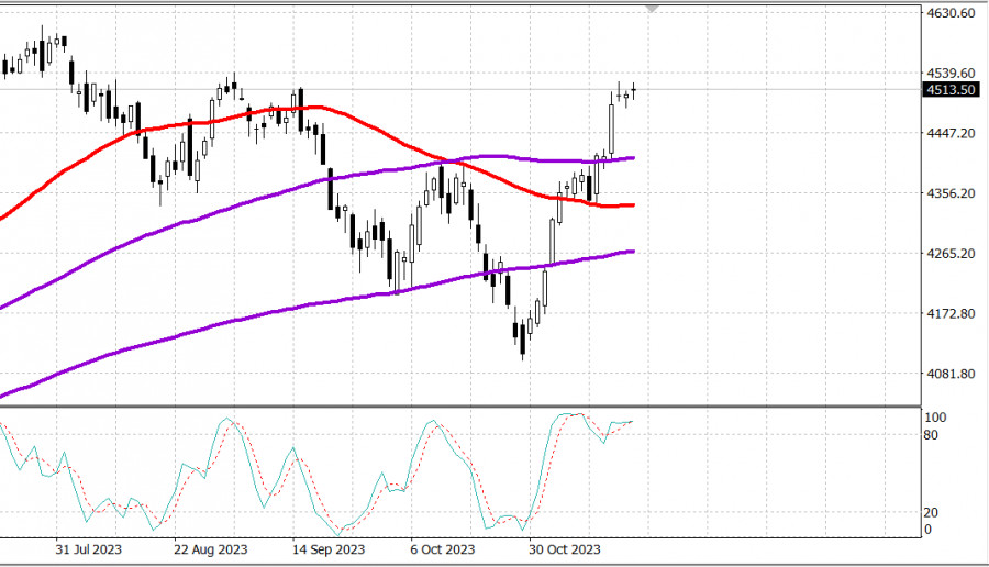 ����������� ������ �� ���������