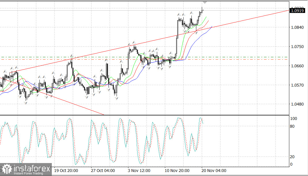 EUR/USD. На максимумах с конца августа