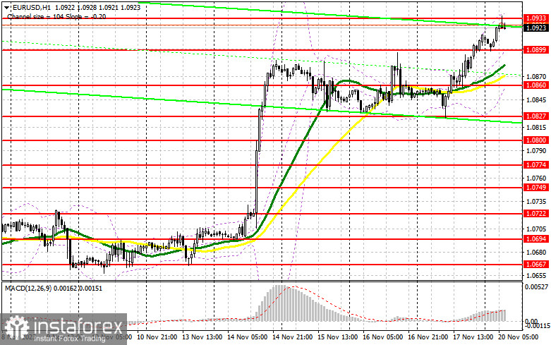 EUR/USD: план на европейскую сессию 20 ноября. Commitment of Traders COT-отчеты (разбор вчерашних сделок). Евро продолжает строить восходящий тренд