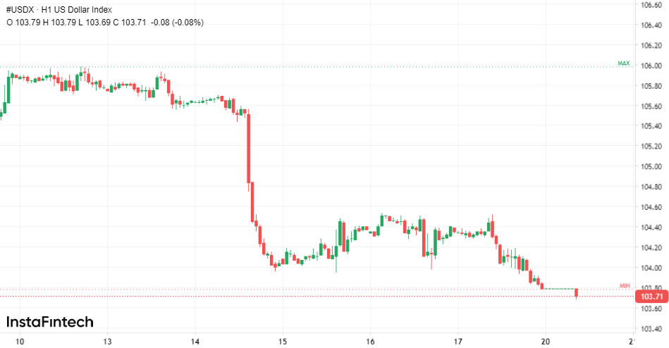 USD/JPY: вперед, в пропасть! 