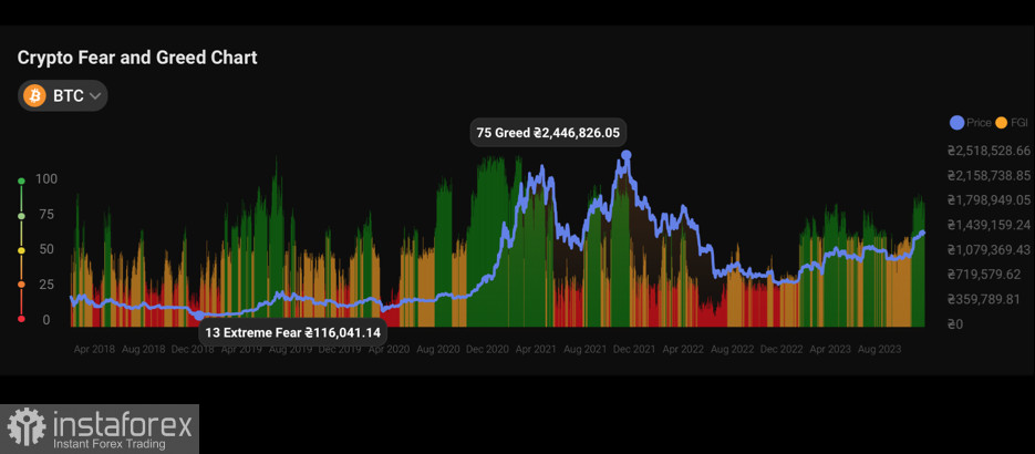 Bitcoin відновився вище за $37k: новий етап бичачого тренду?