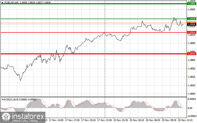  EURUSD: semplici consigli di trading per i trader principianti il 20 novembre (sessione americana)